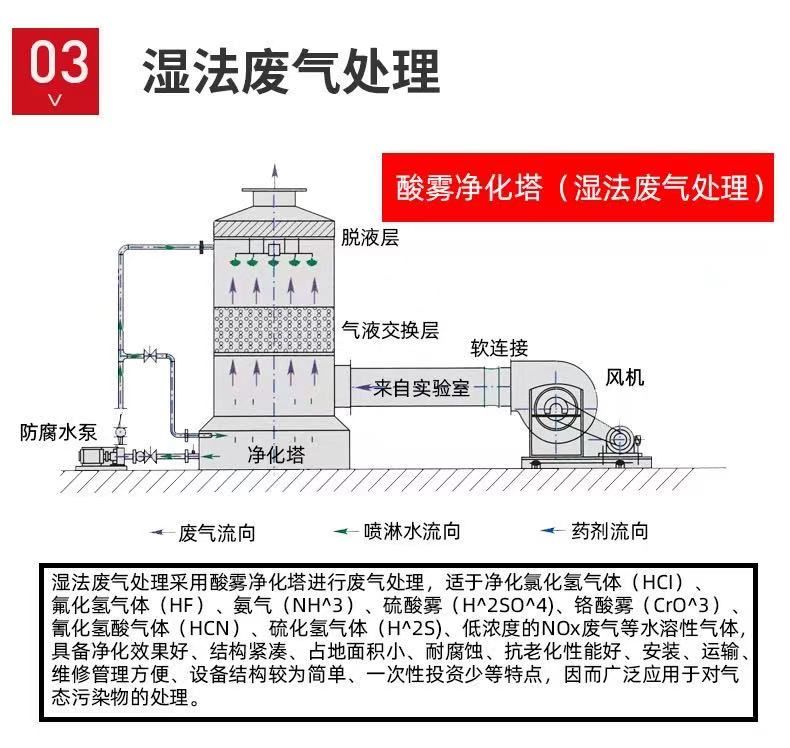 山東噴淋塔工業設備，廢氣處理水污染防治工程.jpg